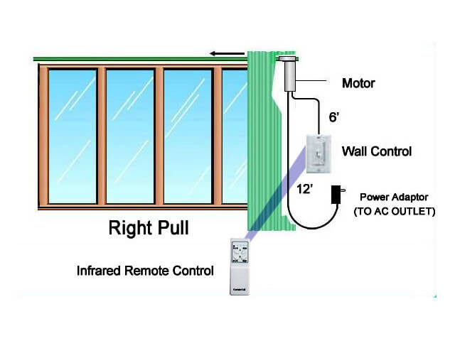 Electric Curtain Rod System 