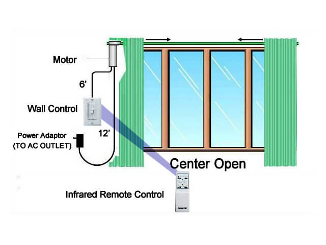 Electric Curtain Rod System 
